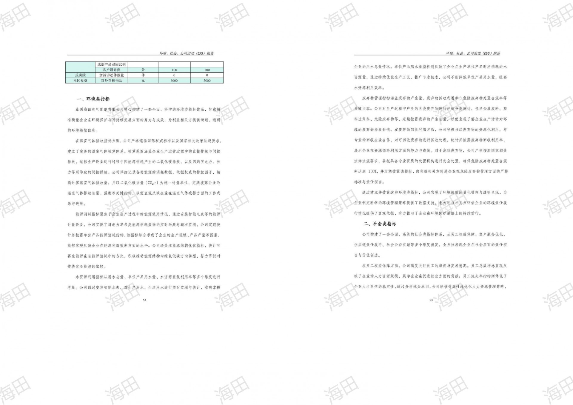 ESG报告（海田2025）_29.jpg